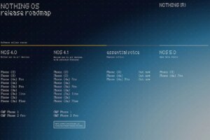 Nothing OS 5.0 open beta released for Phone 4a Pro